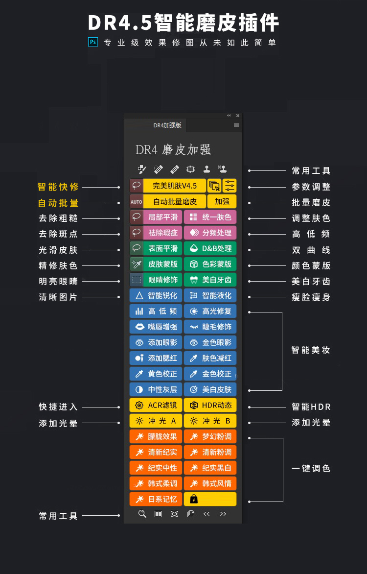 Photoshop CC 2019 中文免激活版【附Dr4.5修图插件】插图1